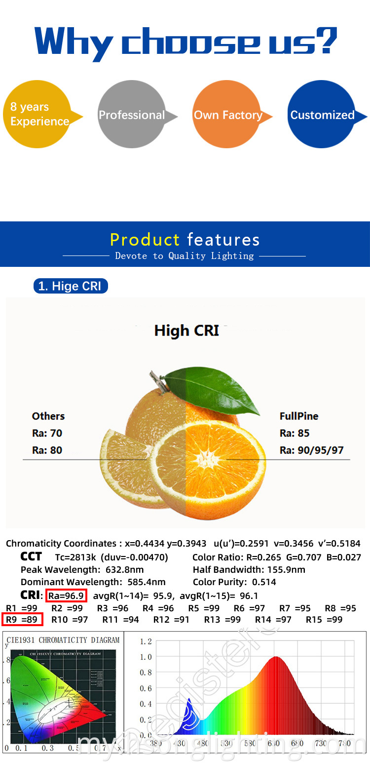 HOTSTING 12W COB သည် HoneyComb 7W 10W 20W 30W 40W 40W 40W LEGN READLED COGH မီးမောင်းထိုးပြခြင်း